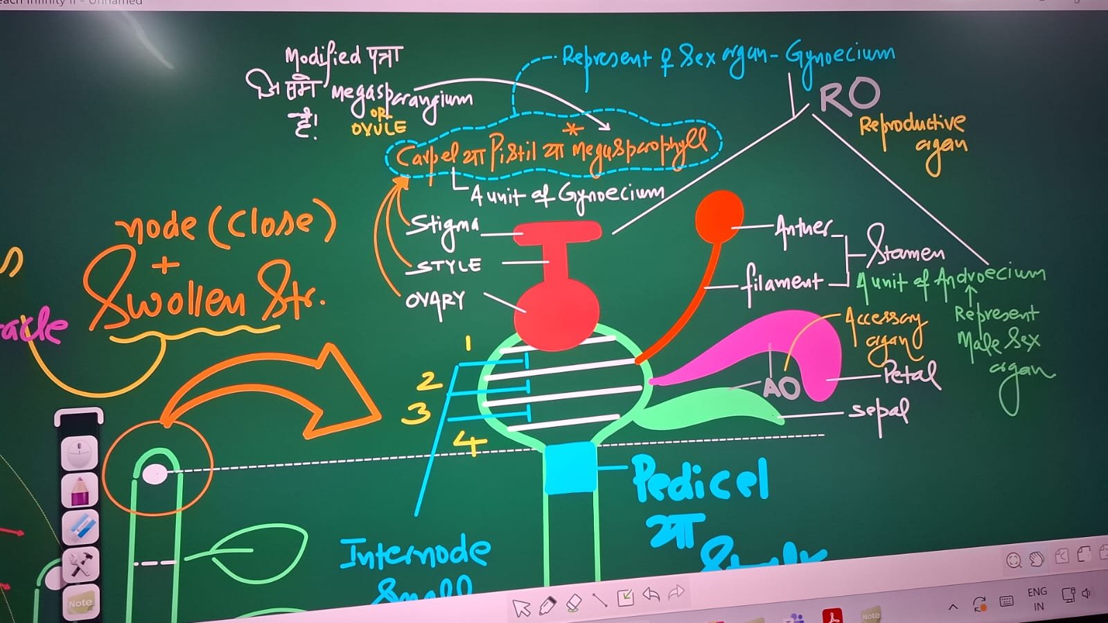 VidyaSaarthi Smartboard Diagram